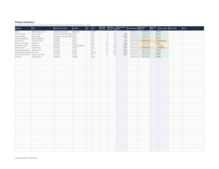 How to Track Pantry Inventory: A Simple System That Actually Sticks